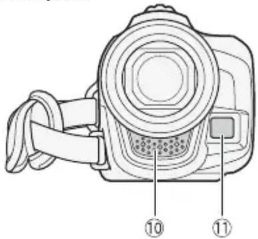 CANON Legia HF R106 - Názvy jednotlivých dílů - 3