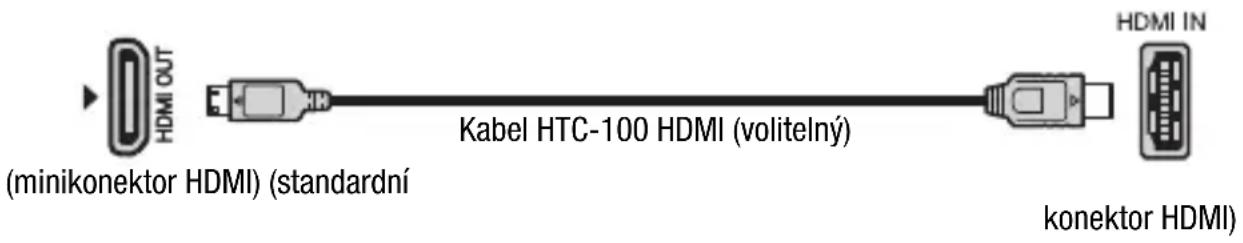(minikonektor HDMI) (standardní Kabel HTC-100 HDMI (volitelný) konektor HDMI)
