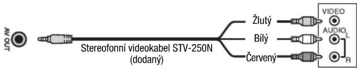 AV OUT Stereofonní videokabel STV-250N (dodany) Žlutý Bílý Červený VIDEO AUDIO L R