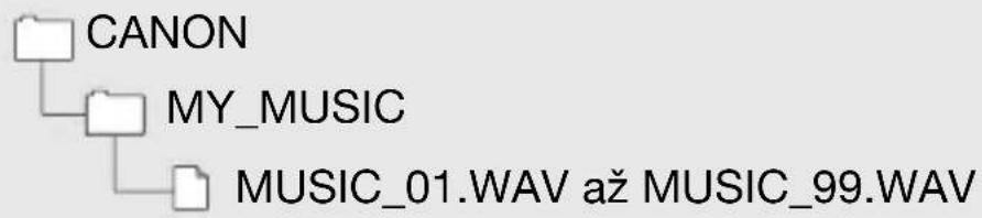 CANON MY_MUSIC MUSIC_01.WAV až MUSIC_99.WAV