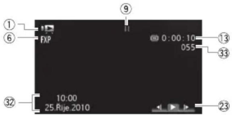 ① ⑥ FXP ⑨ 0:00:10 055 ⑬ ③ ③ ③2 10:00 25.Rije.2010 ② ②3
