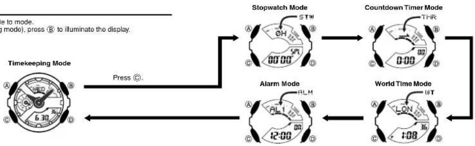 CASIO GA-110C-1AER - General Guide - 1
