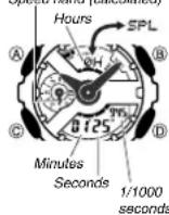CASIO GA-110C-1AER - To perform a split time measurement - 1