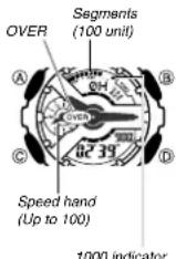 CASIO GA-110C-1AER - How speed is indicated - 1