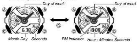 CASIO GA-110C-1AER - Timekeeping - 1