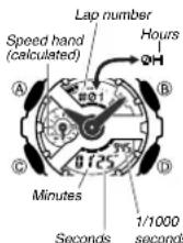 CASIO GA-110C-1AER - To perform a lap time measurement - 1