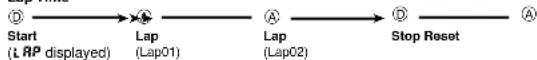 CASIO GA-110C-1AER - To measure times with the stopwatch - 2