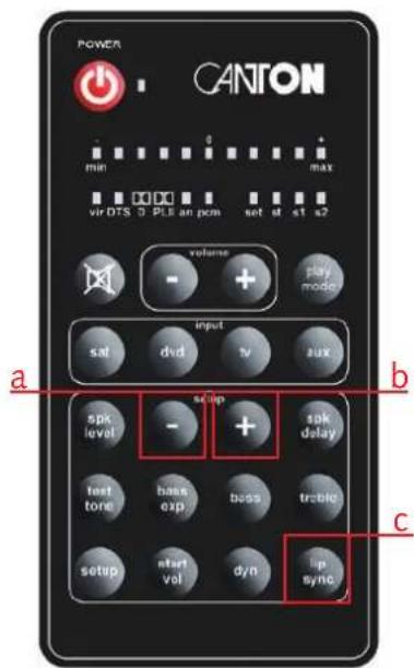POWER CANTON min 0 + max vir DTS 3 PLS an pcm set st s1 s2 volume - + play mode input sat dvd tv aux sdp spk level - + sak delay test tone bass exp bass tr动能 setup start vol dyn lip sync a b c