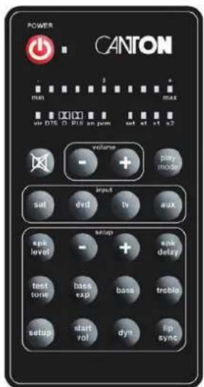 POWER CANTON min max up OTS 0 PUE on pcm set st s1 s2 volume + pany mode input sat dvd tv aux setup + ask delay epk level test tone bass exp bass treble setup start rot dyn lip sync