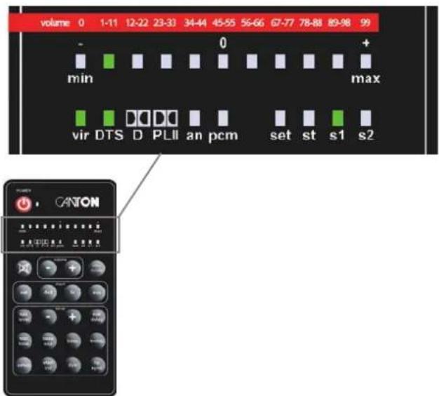 volume 0 1-11 12-22 23-33 34-44 45-55 56-66 67-77 78-88 89-98 99 - min 0 + max vir DTS D D D D an pcm set st s1 s2 GATON