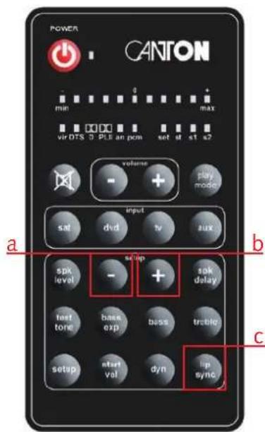 POWER CANTON min 0 + max vir DTS 3 PLS an pom set st s1 s2 volume - + play model input sat dvd tv aux a spk level - + sok delay test tone base exp boss trcbid setup start vol dyn lip sync c stop