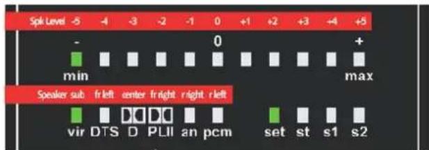 Spike Level -5 -4 -3 -2 -1 0 +1 +2 +3 -4 +5 - 0 + min max Speaker sub fr left enter fr right right r left vir DTS D DDD PLII an pcm set st s1 s2