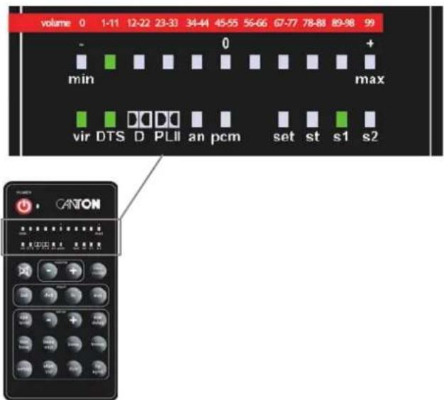 volume 0 1-11 12-22 23-33 34-44 45-55 56-66 67-77 78-88 89-98 99 - min 0 + max vir DTS D D D D an pcm set st s1 s2 GATON