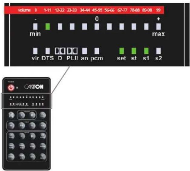 volume 0 1-11 12-22 23-33 34-44 45-55 56-66 67-77 78-88 89-98 99 - min 0 + max vir DTS D PLII an pcm set st s1 s2 CANTON