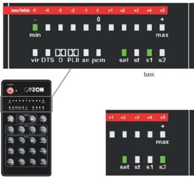 bass/treble -5 -4 -3 -2 -1 0 +1 +2 +3 +4 +5 - min 0 + max vir DTS D D D D an pcm set st s1 s2 bass +1 +2 +3 +4 +5 GONION max set st s1 s2