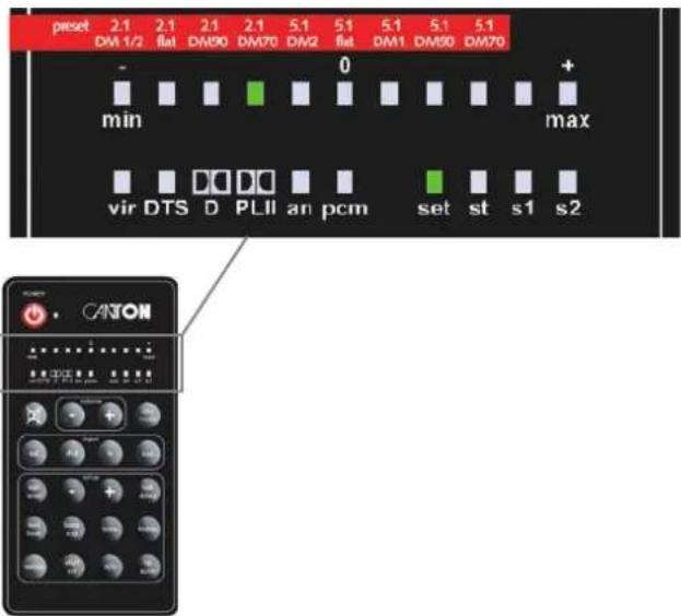 preset 2.1 2.1 2.1 2.1 5.1 5.1 5.1 5.1 5.1 DM 1/2 flut DM90 DM70 DM2 flut DM1 DM90 DM70 - min 0 max vir DTS D PLII an pcm set st s1 s2 CANON