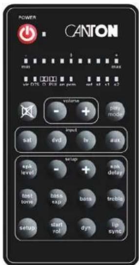 POWER CANTON + - min + - max up DTS 0 PUs an perm out sh 41 s2 volume + + play mode input sat dvd tv aux setup + + ask delay apk level tost tone bass exp bass treble setup start rol dyn tip sync