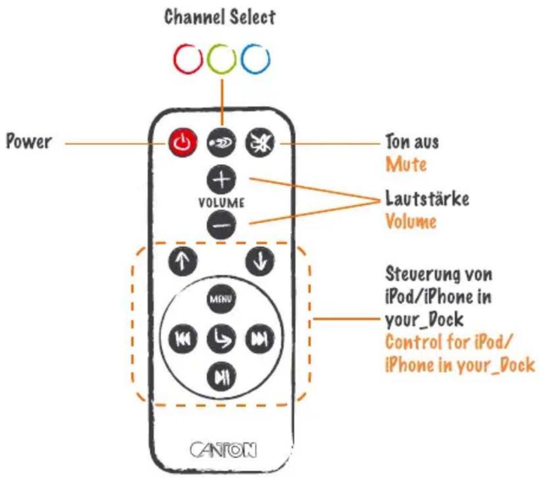 Channel Select Power VOLUME Ton aus Mute Lautstärke Volume Steuerung von iPod/iPhone in your_Dock Control for iPod/ iPhone in your_Dock CANION