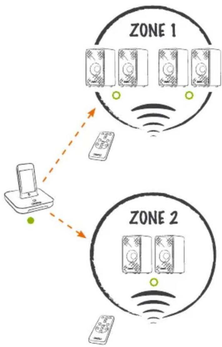 CANTON your_Duo - Zone Select - 1