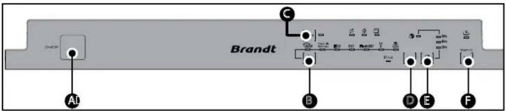 Brandt A1 B C D E F