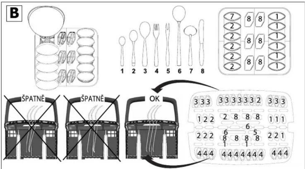 B 1 2 3 4 5 6 7 8 7 8 8 1 2 2 8 8 1 2 2 8 8 1 2 2 8 8 1 2 2 8 8 1 ŠPATNĚ ŠPATNĚ OK 3 3 3 3 3 3 3 3 2 3 3 3 1 2 2 2 8 8 8 1 1 1 6 2 2 2 6 8 8 5 2 2 1 1 1 4 4 4 4 4 4 4 4 4 4 4 4