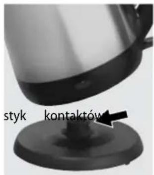 styk kontaktów
