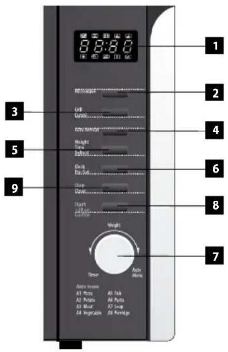 Concept MTG-5825 - DESCRIPTION OF THE CONTROL PANEL - 1