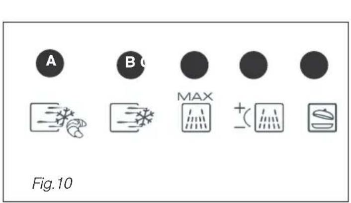 A B C MAX + - Fig.10