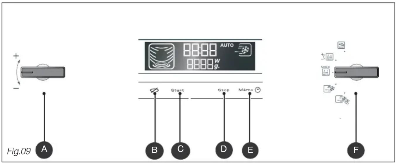 + - Fig.09 A 8:00 W AUTO 8:00 Wg. Start Stop Mémo B C D E F