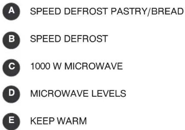 A SPEED DEFROST PASTRY/BREAD B SPEED DEFROST C 1000 W MICROWAVE D MICROWAVE LEVELS E KEEP WARM
