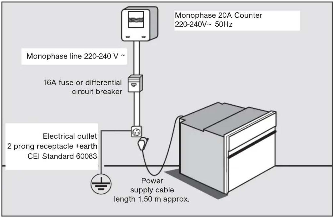 Monophase 20A Counter 220-240V~ 50Hz Monophase line 220-240 V ~ 16A fuse or differential circuit breaker Electrical outlet 2 prong receptacle +earth CEI Standard 60083 Power supply cable length 1.50 m approx.
