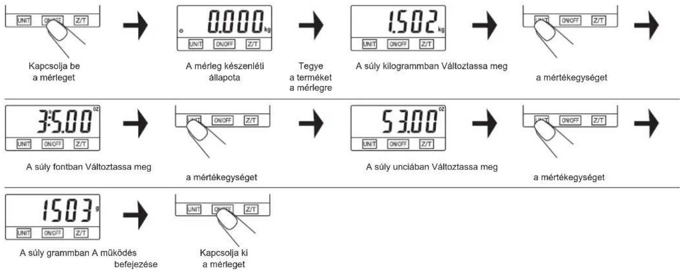 Zelmer 34Z050 - 5) A tömeg mértékegységeinek átszámítása - 1
