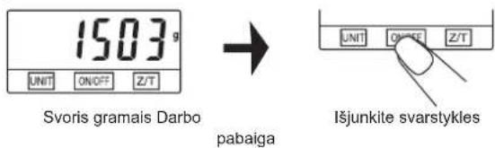 1503 g UNIT ON/OFF Z/T Svoris gramais Darbo pabaiga UNIT ON/OFF Z/T Išjunkite svarstykles