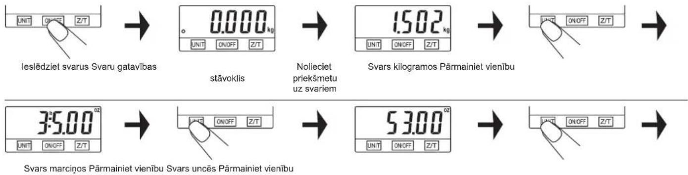 Zelmer 34Z050 - 5) Svara mērvienību pārskaitīšana - 1