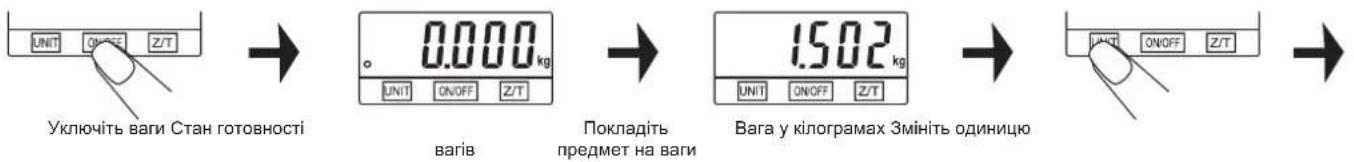 Zelmer 34Z050 - 5) Перерахування одиниць ваги - 1