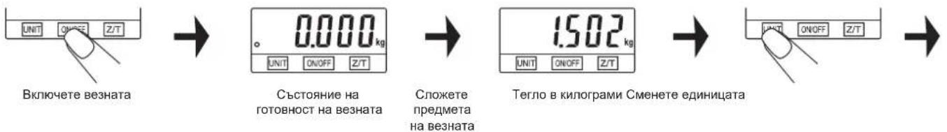 Zelmer 34Z050 - 5) Преизчисляване на единиците тегло - 1