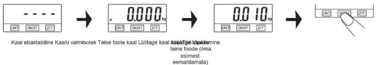 Kaal ebastabilne Kaalu valmisolek Teise toote kaal Lülitage kaal Asej Tög köpäutamine teine toode (ilma esimest eemaldamata)