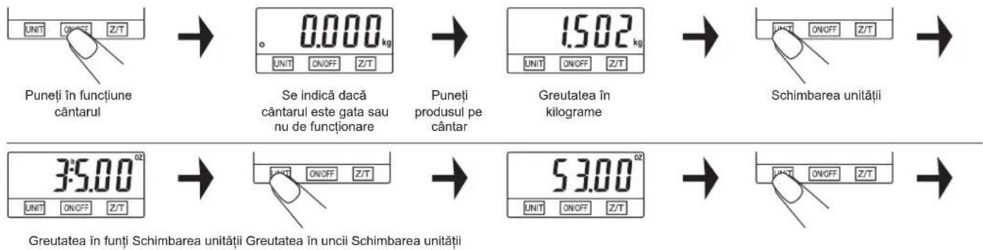Zelmer 34Z050 - 5) Schimbarea unității de măsură - 1