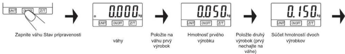 UNIT ON/OFF Z/T Resetujte Váha nestabilná 0.000 kg Funkcia „NULA“ aktívna