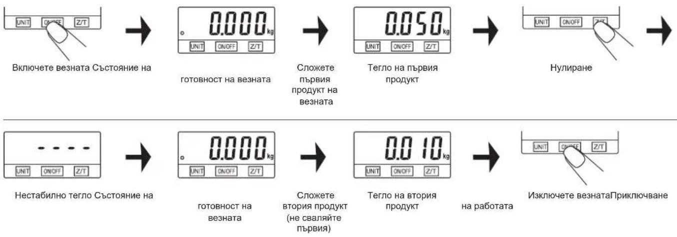 Zelmer 34Z050 - 4) Видове функции - 1