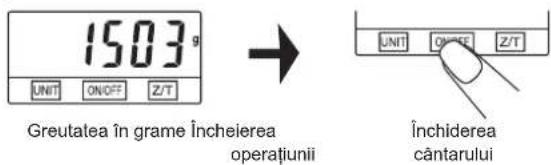 1503 g UNIT ON/OFF Z/T Greutatea în grame Încheierea operatiunii Închiderea cântarului