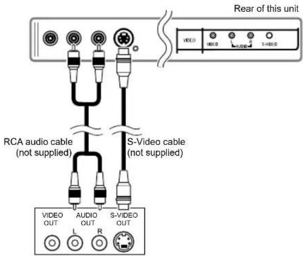 FUNAI LT8-M40BB - [S-VIDEO CONNECTION] - 1