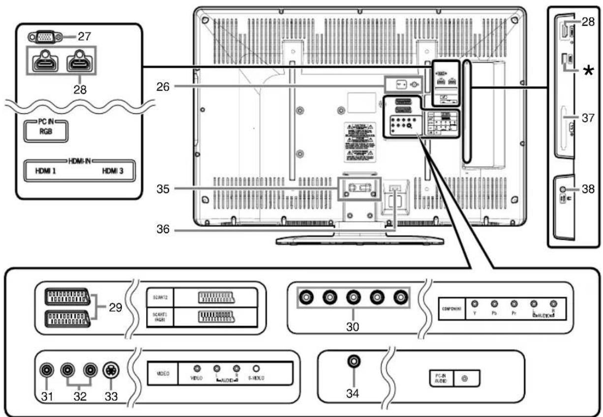 FUNAI LT8-M40BB - Remote Control - 2
