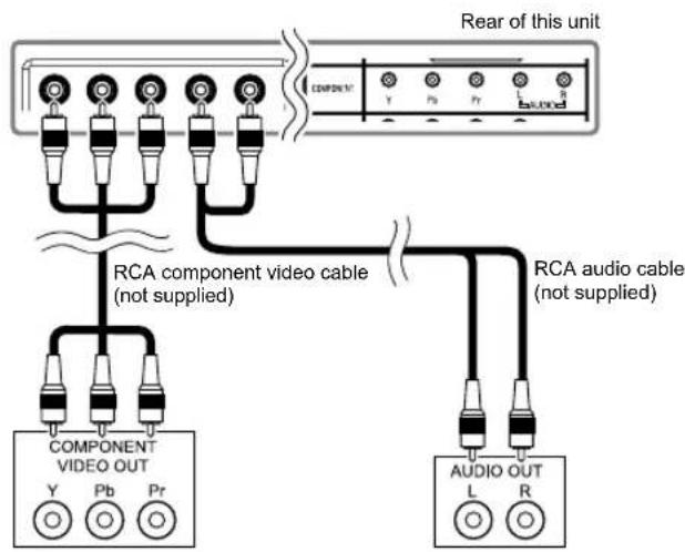 FUNAI LT8-M40BB - [COMPONENT CONNECTION] - 1