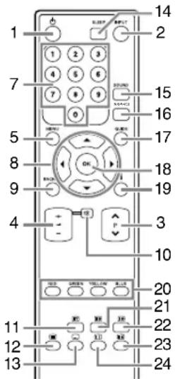 FUNAI LT8-M40BB - Remote Control - 1