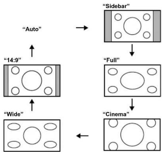 FUNAI LT8-M40BB - For SD (Standard Definition) video signal - 1