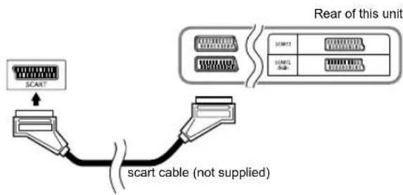 FUNAI LT8-M40BB - [SCART CONNECTION] - 1