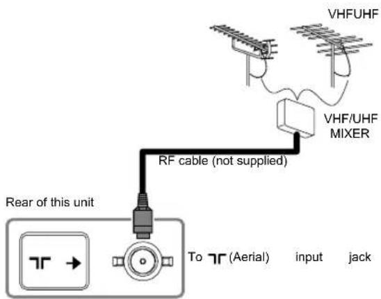 FUNAI LT8-M40BB - Antenna Connection - 1