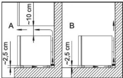 A ~10 cm ~2,5 cm B ~2,5 cm