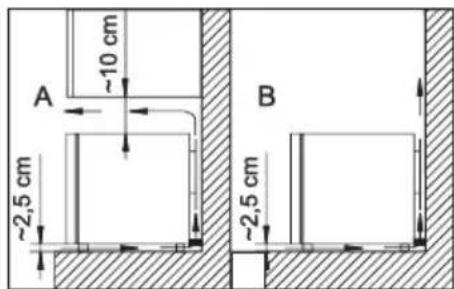 A ~10 cm ~2,5 cm B ~2,5 cm